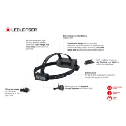 Ledlenser NEO9R -Fernwegs Geschäft Aplus Content Feature NEO9R