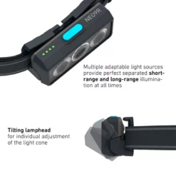 Ledlenser NEO9R -Fernwegs Geschäft Produktcontent NEO9R 3 EN 1