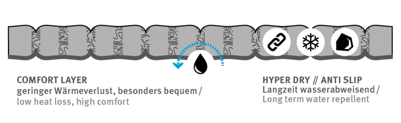 Wechsel-tents Nubo M Isomatte Mit Wollfüllung 3 Wechsel-tents Nubo M Isomatte Mit Wollfüllung – Bild 3
